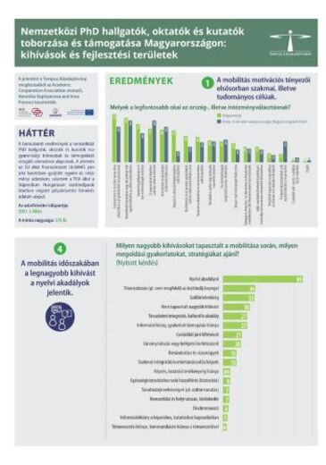 Nemzetközi PhD hallgatók oktatók és kutatók toborzása és támogatása Magyarországon poszterelőadás képként
