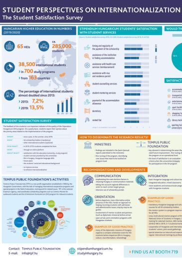 APAIE 2020 poster Student perspectives on internatialization The Student Satisfaction Survey infografika borítókép