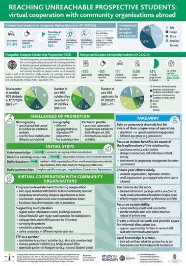 APAIE 2024 poster DFP infografika borítókép