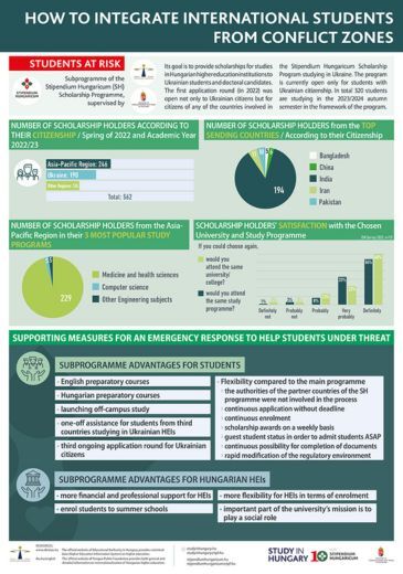 APAIE 2024 poster How to integrate infografika borítókép