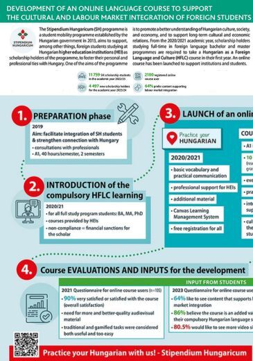 EAIE 2024 poster MID infografika borítókép
