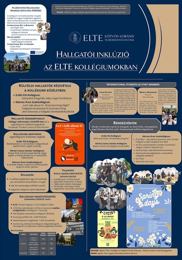 Hallgatói inklúzió az ELTE kollégiumokban TKA poszterelőadás borítóképe
