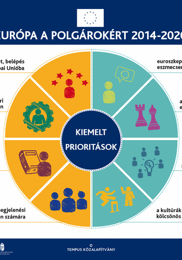 Az Európa a polgárokért program kiemelt prioritásai 2018ban infografika borítókép