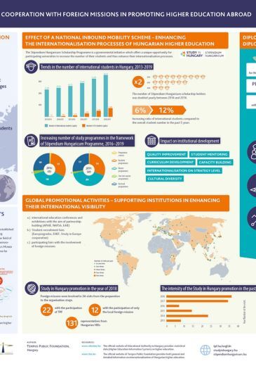 Going Global 2019 poster infografika borítókép