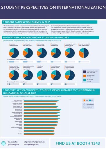 NAFSA 2019poster Students perspectives infografika borítókép