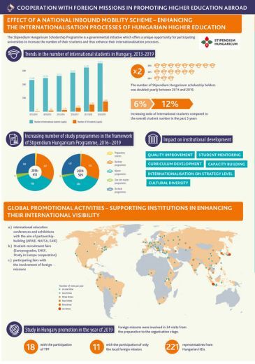 NAFSA 2020 poster Cooperation with foreign missions infografika borítókép