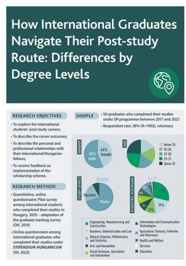 NAFSA 2023 poster Post study Route borítókép