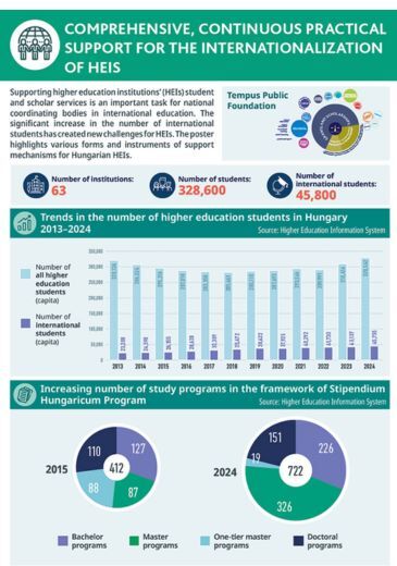 NAFSA 2025 poster support infografika borítókép