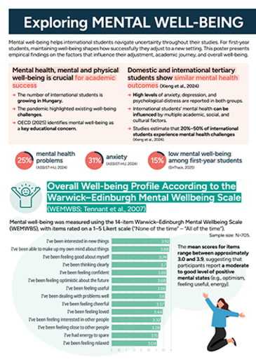 NAFSA 2026 poster Exploring Mental Well being infografika borítókép