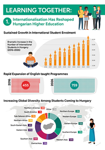NAFSA 2026 poster Learning together infografika borítókép