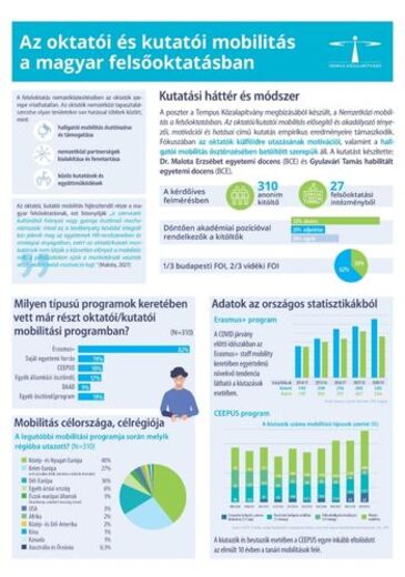 Az oktatói és kutatói mobilitás a magyar felsőoktatásban poszterelőadás egy oldalon